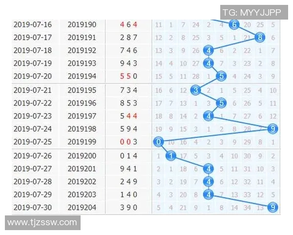 浙江风采网3D走势图分析与预测助你掌握彩票走势与中奖技巧