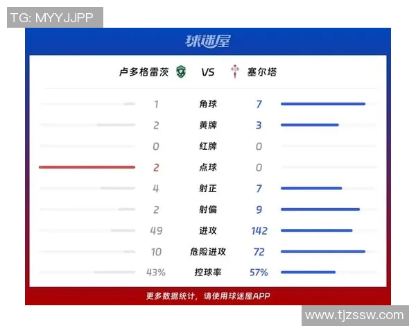 亨克对阵塞尔塔比赛前瞻及胜负预测分析