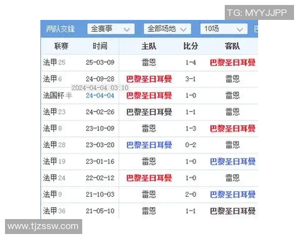 图卢兹与雷恩历史对阵回顾及战绩分析