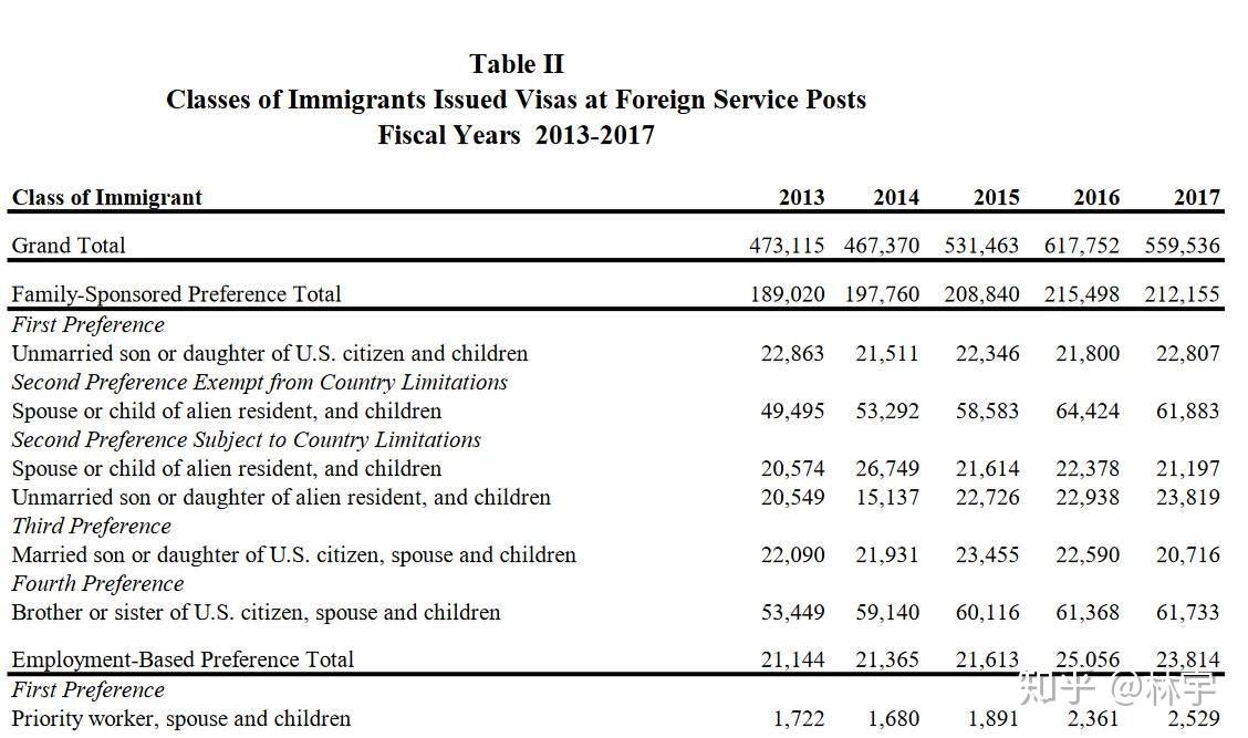 2021年12月美国移民排期公布：投资移民EB5直投项目排期取消